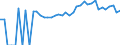 Indicator: 90% Confidence Interval: Upper Bound of Estimate of Percent of People Age 0-17 in Poverty for Madison County, GA