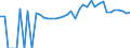 Indicator: Estimated Percent of: People of All Ages in Poverty for Madison County, GA