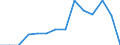 Indicator: Population Estimate,: Total, Not Hispanic or Latino, Native Hawaiian and Other Pacific Islander Alone (5-year estimate) in Marion County, GA