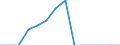 Indicator: Population Estimate,: Total, Hispanic or Latino, Native Hawaiian and Other Pacific Islander Alone (5-year estimate) in Marion County, GA