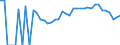 Indicator: 90% Confidence Interval: Lower Bound of Estimate of Percent of Related Children Age 5-17 in Families in Poverty for Marion County, GA