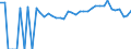 Indicator: 90% Confidence Interval: Lower Bound of Estimate of Percent of People Age 0-17 in Poverty for McIntosh County, GA