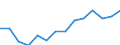 Indicator: Population Estimate,: Over Who Have Completed an Associate's Degree or Higher (5-year estimate) in Meriwether County, GA