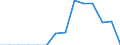 Indicator: Population Estimate,: Total, Not Hispanic or Latino, Some Other Race Alone (5-year estimate) in Montgomery County, GA