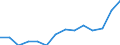 Indicator: Population Estimate,: Total, Not Hispanic or Latino, Asian Alone (5-year estimate) in Paulding County, GA