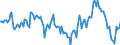 Indicator: Market Hotness:: Median Listing Price Versus the United States in Paulding County, GA