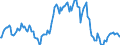 Indicator: Market Hotness:: Median Listing Price in Paulding County, GA