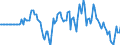 Indicator: Market Hotness: Hotness Rank in Paulding County, GA: 