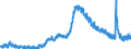 Indicator: Unemployed Persons in Paulding County, GA: 