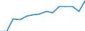 Indicator: Population Estimate,: by Sex, Total Population (5-year estimate) in Pierce County, GA