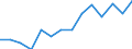 Indicator: Population Estimate,: Total, Not Hispanic or Latino, American Indian and Alaska Native Alone (5-year estimate) in Pierce County, GA