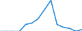 Indicator: Population Estimate,: Total, Hispanic or Latino, Two or More Races, Two Races Excluding Some Other Race, and Three or More Races (5-year estimate) in Pierce County, GA