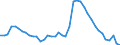 Indicator: Unemployed Persons in Pierce County, GA: 