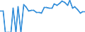 Indicator: 90% Confidence Interval: Lower Bound of Estimate of Related Children Age 5-17 in Families in Poverty for Pierce County, GA