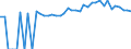 Indicator: 90% Confidence Interval: Upper Bound of Estimate of People of All Ages in Poverty for Pierce County, GA