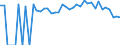 Indicator: 90% Confidence Interval: Lower Bound of Estimate of Percent of People Age 0-17 in Poverty for Pierce County, GA