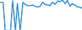 Indicator: 90% Confidence Interval: Upper Bound of Estimate of Percent of People of All Ages in Poverty for Pierce County, GA