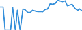 Indicator: 90% Confidence Interval: Upper Bound of Estimate of Percent of People of All Ages in Poverty for Rabun County, GA