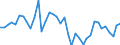 Indicator: Housing Inventory: Active Listing Count: ed by Building Permits for Richmond County, GA