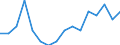 Indicator: Housing Inventory: Active Listing Count: g in Richmond County, GA