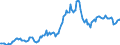 Indicator: Housing Inventory: Average Listing Price: in Richmond County, GA