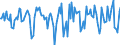 Indicator: Market Hotness:: Median Days on Market in Richmond County, GA