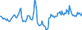 Indicator: Market Hotness:: Median Days on Market in Richmond County, GA