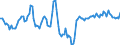 Indicator: Market Hotness:: Median Days on Market Day in Richmond County, GA