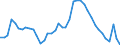 Indicator: Unemployed Persons in Richmond County, GA: 