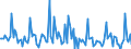 Indicator: Market Hotness: Listing Views per Property: in Richmond County, GA