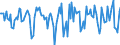 Indicator: Housing Inventory: Median Days on Market: Month-Over-Month in Richmond County, GA