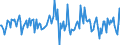 Indicator: Housing Inventory: Median: Listing Price per Square Feet Month-Over-Month in Richmond County, GA