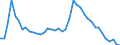 Indicator: Unemployed Persons in Seminole County, GA: 