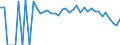 Indicator: 90% Confidence Interval: Lower Bound of Estimate of People Age 0-17 in Poverty for Seminole County, GA