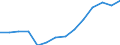 Indicator: Housing Inventory: Active Listing Count: as a Percentage of Households with Children (5-year estimate) in Spalding County, GA