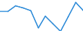 Indicator: Population Estimate,: Migration Flow (5-year estimate) for Stephens County, GA (DISCONTINUED)