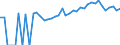 Indicator: 90% Confidence Interval: Upper Bound of Estimate of Percent of Related Children Age 5-17 in Families in Poverty for Sumter County, GA