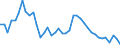 Indicator: Unemployed Persons in Terrell County, GA: 