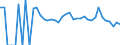 Indicator: 90% Confidence Interval: Lower Bound of Estimate of Related Children Age 5-17 in Families in Poverty for Terrell County, GA