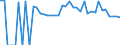 Indicator: 90% Confidence Interval: Lower Bound of Estimate of People of All Ages in Poverty for Terrell County, GA