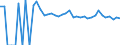 Indicator: 90% Confidence Interval: Upper Bound of Estimate of Related Children Age 5-17 in Families in Poverty for Terrell County, GA