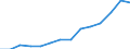 Indicator: Population Estimate,: Over Who Have Completed an Associate's Degree or Higher (5-year estimate) in Towns County, GA