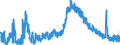 Indicator: Unemployed Persons in Towns County, GA: 