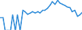 Indicator: 90% Confidence Interval: Lower Bound of Estimate of People Age 0-17 in Poverty for Towns County, GA