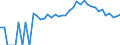 Indicator: 90% Confidence Interval: Upper Bound of Estimate of People Age 0-17 in Poverty for Towns County, GA