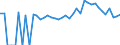 Indicator: 90% Confidence Interval: Lower Bound of Estimate of Percent of People of All Ages in Poverty for Towns County, GA