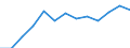 Indicator: Housing Inventory: Active Listing Count: 