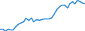 Indicator: Housing Inventory: Active Listing Count: A