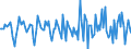 Indicator: Market Hotness:: Median Days on Market in Troup County, GA