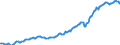 Indicator: Housing Inventory: Median: Listing Price per Square Feet in Troup County, GA